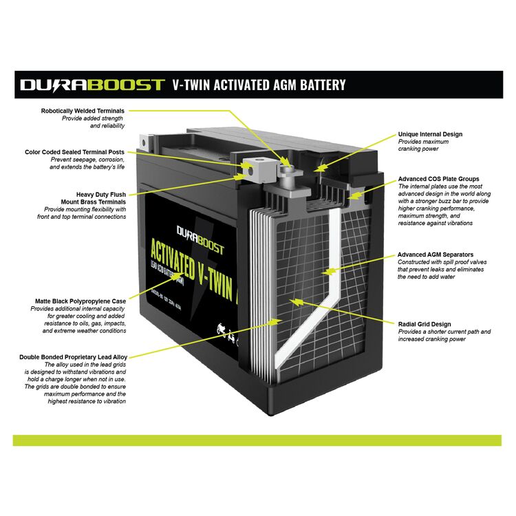Duraboost V-Twin DVX30L-BS Activated AGM Battery For Harley Touring - Image 3