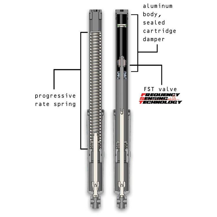 Progressive Monotube Fork Cartridge Kit For Harley Touring 2017-2025 - Image 6