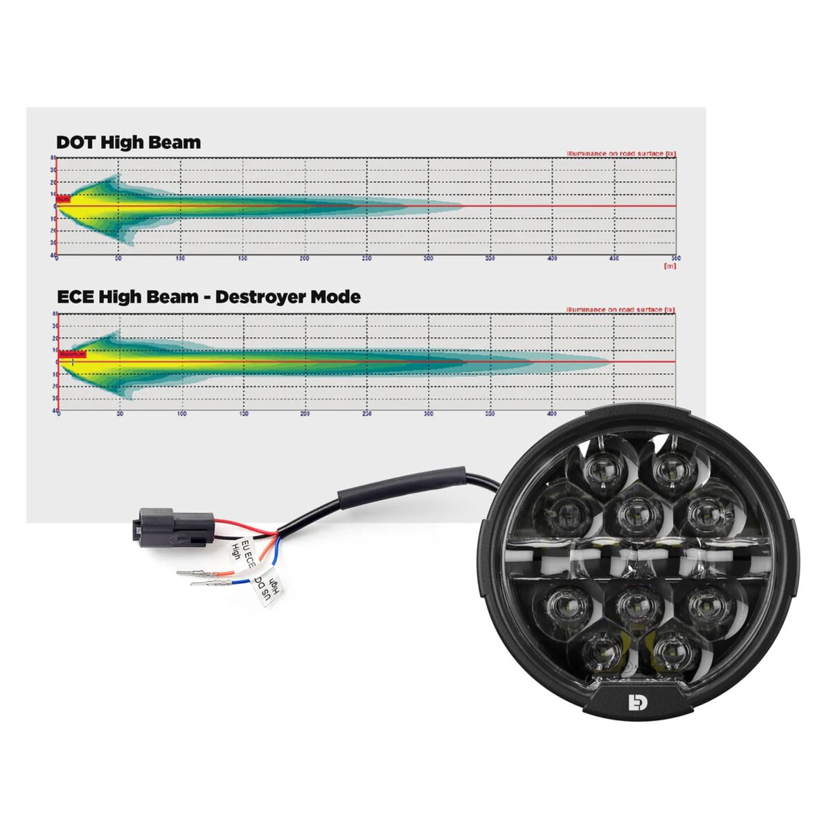 Denali Destroyer LED Headlight Kit For Harley Touring 2014-2025 - Image 3
